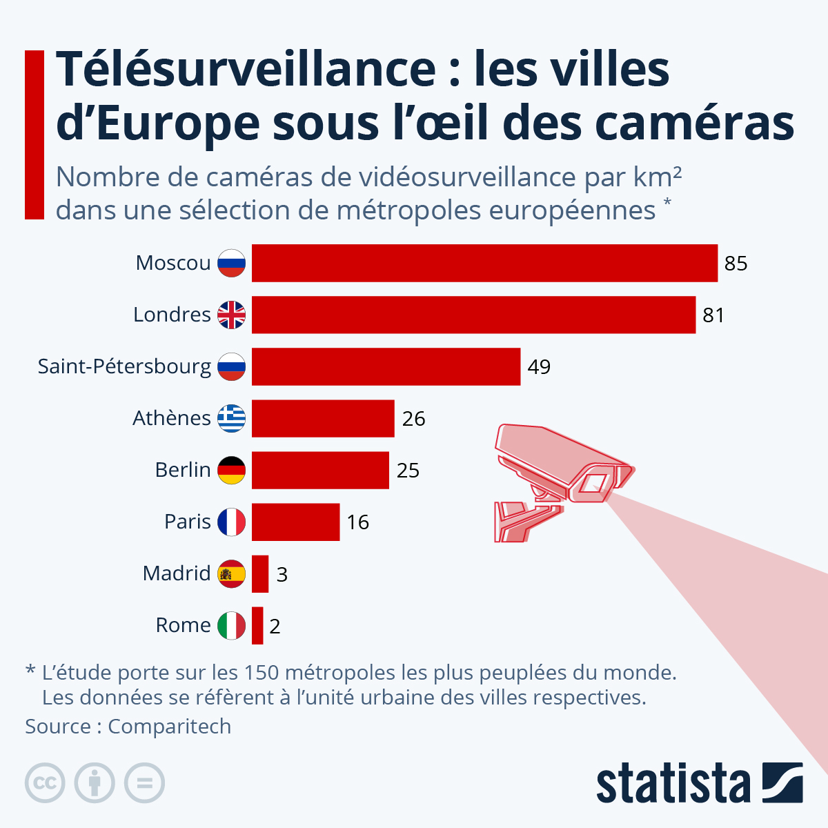 découvrez les dernières innovations en matière de caméras sous l'écran en 2027. plongez dans les technologies révolutionnaires qui transforment la conception des smartphones, offrant une expérience visuelle sans obstructions. ne manquez pas les tendances à venir et les modèles phares de cette année.