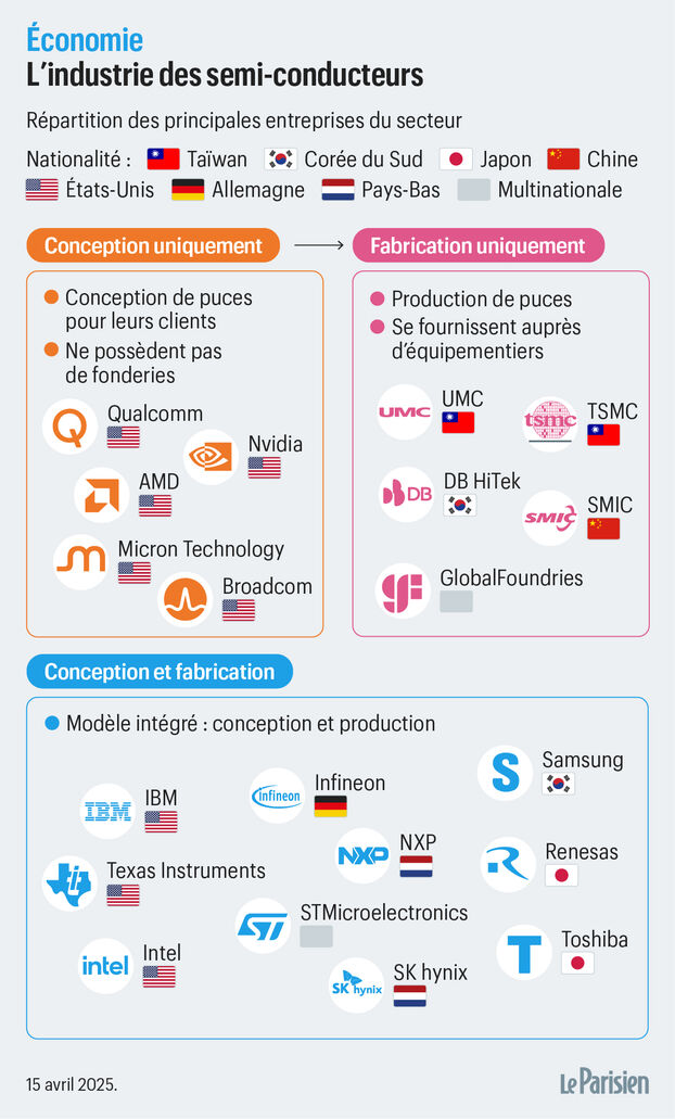 découvrez comment la chine investit massivement dans la technologie des puces électroniques pour renforcer son indépendance face aux géants mondiaux et soutenir l'innovation dans les secteurs clés.