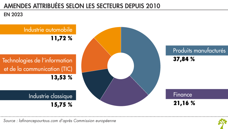 découvrez comment la concurrence impacte le marché et stimule l'innovation. analysez les stratégies des entreprises pour se démarquer et les tendances actuelles qui façonnent le paysage économique.